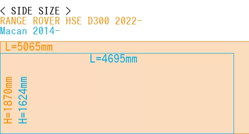 #RANGE ROVER HSE D300 2022- + Macan 2014-